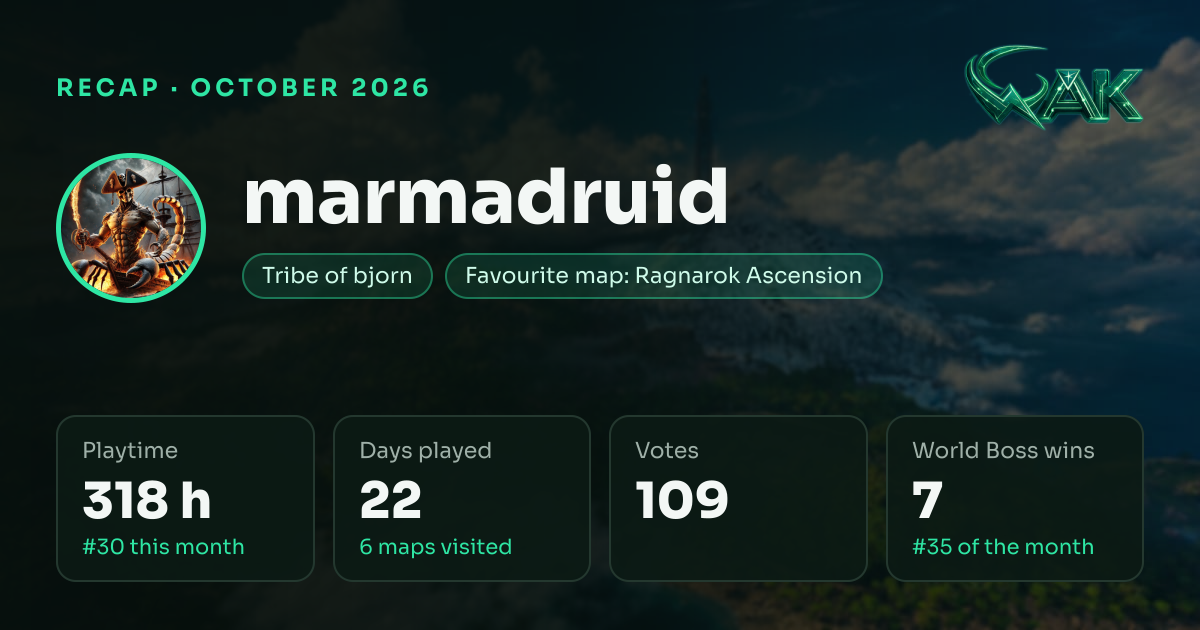 October 2026 recap — marmadruid — WAK