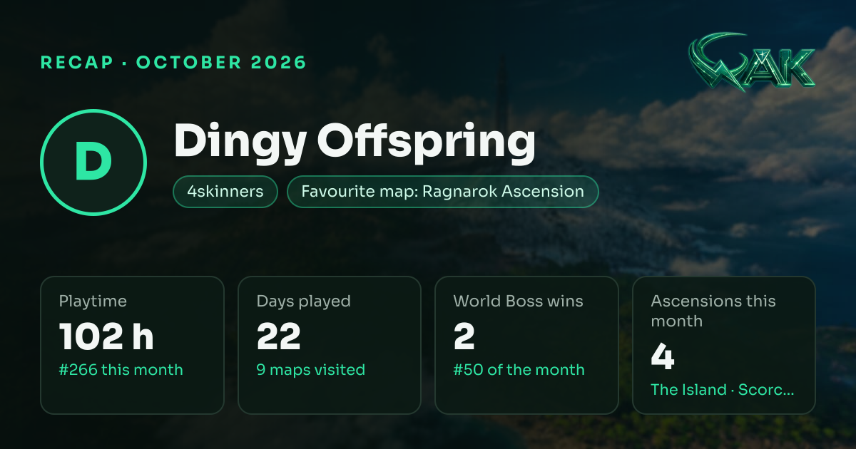 October 2026 recap — Dingy Offspring — WAK